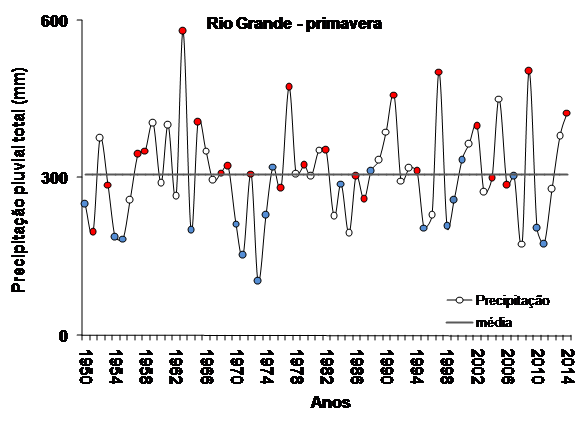 fig1 primavera 2016