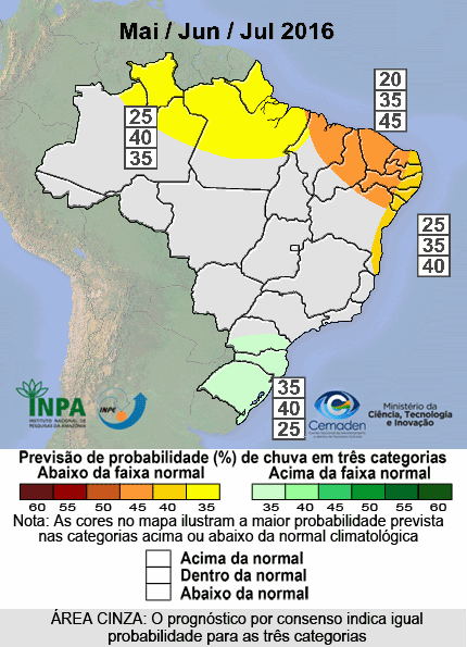 previsao